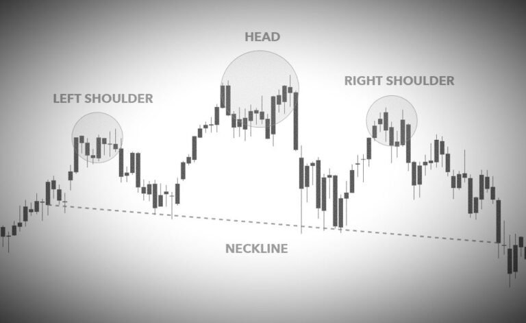 What is the Head and Shoulders Pattern for Trading?