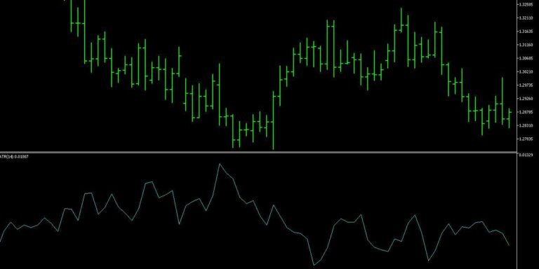 How to Use MetaTrader: A Comprehensive Guide for Beginners!